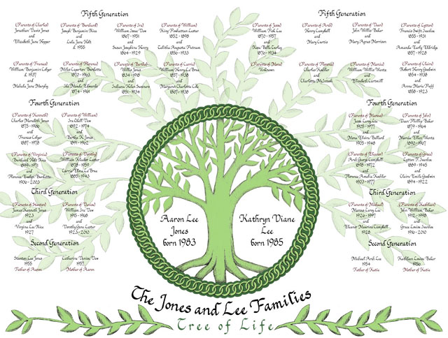 Celtic Themed Tree of Life Family Tree Artwork