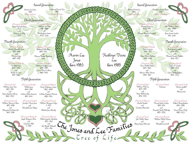 Celtic Themed Tree of Life Family Tree Artwork
