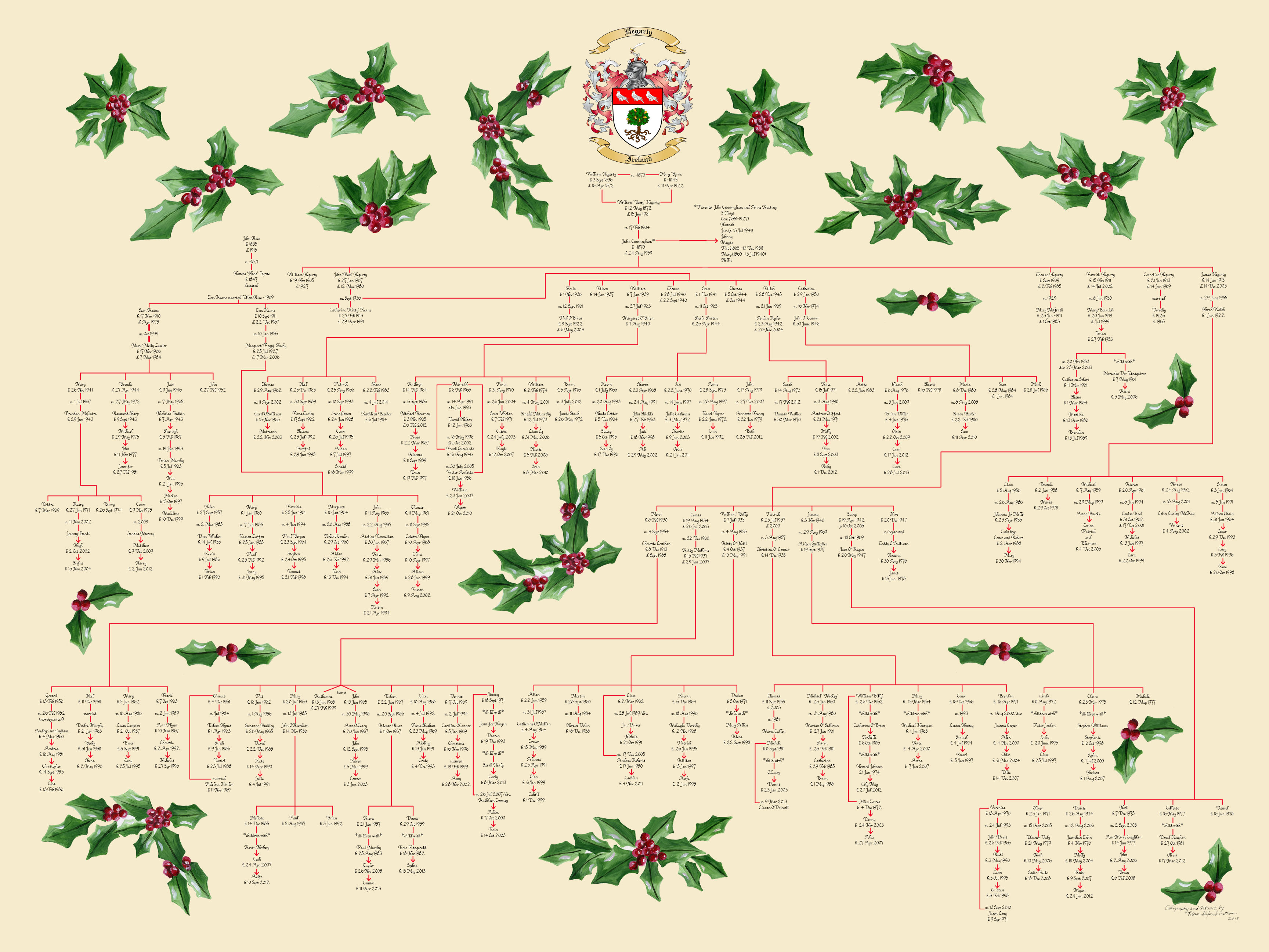 Family Tree Photoshop Template from www.lettersource.com