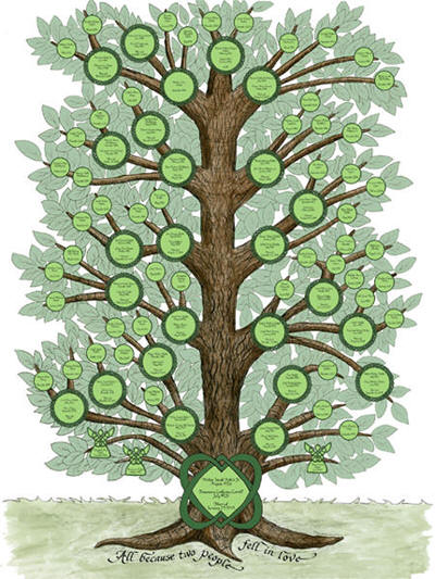 Celtic Circle Family Tree Artwork