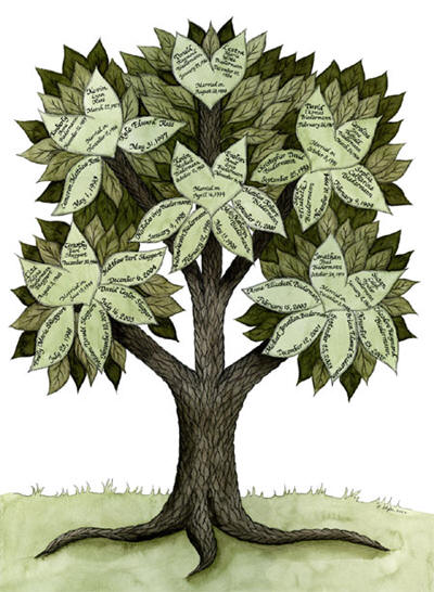 Split Large-Leaf Family Tree Design