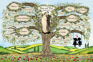 Custom Artwork Family Tree Keepsake