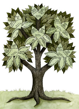 Family Tree - Grandparents Day Gift